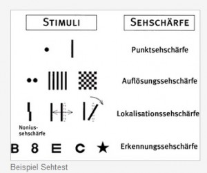 sehtest augenarzt